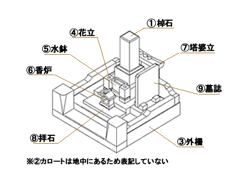 配置図１