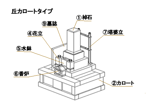 配置図２